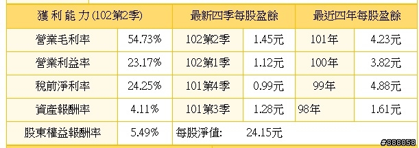 <2640>,台灣大車隊,適合長期投資嗎?