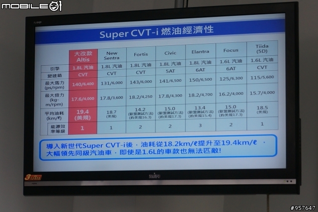 【風格‧極致】2014 ALL NEW COROLLA ALTIS 城市駕遊趣~試駕體驗