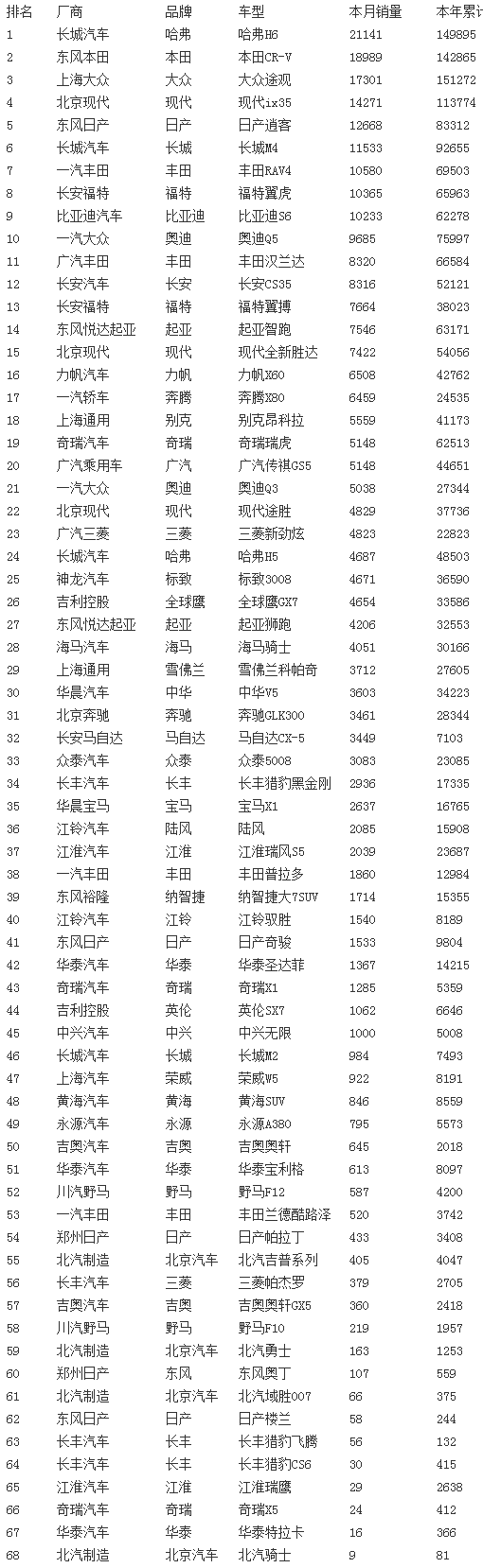 納智捷9月在中國的銷量