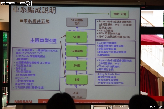 SUPER SENTRA 體驗心得---1.0L的省油、3.0L舒適
