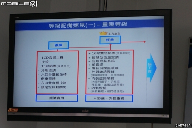 【風格‧極致】2014 ALL NEW COROLLA ALTIS 城市駕遊趣~試駕體驗