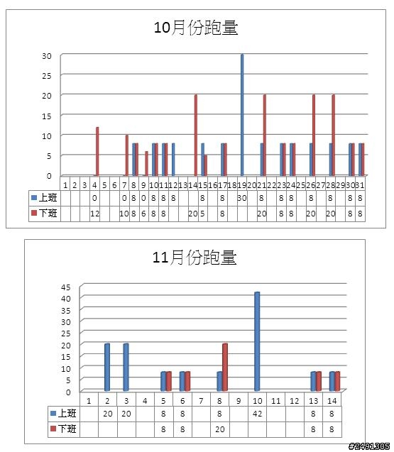請問40天內練跑完成全馬可能嗎?