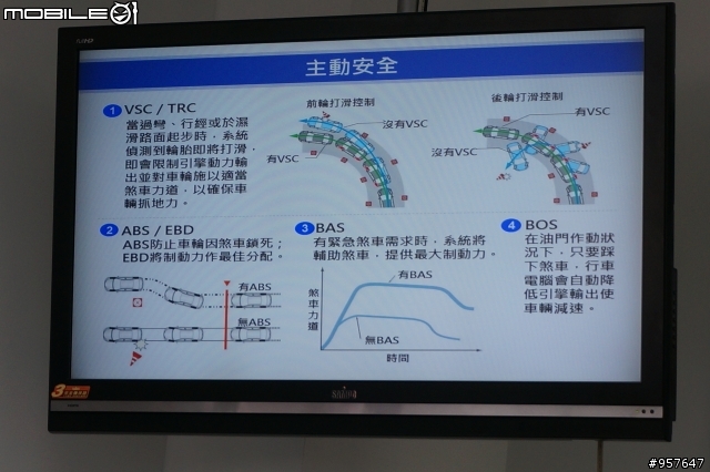 【風格‧極致】2014 ALL NEW COROLLA ALTIS 城市駕遊趣~試駕體驗