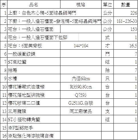 幫忙看一下廚房設計報價~