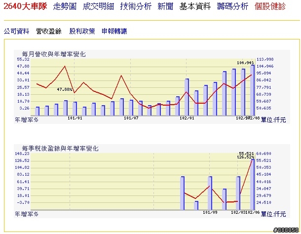 <2640>,台灣大車隊,適合長期投資嗎?