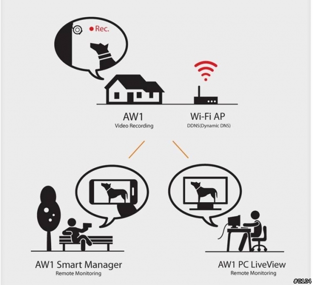 【COWON】AW1 膠囊WiFi 高畫質視行車記錄/CCTV監視 智慧開箱 *CCTV設定方式*