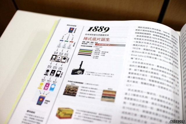 [大人的科學]中文版首發~35mm雙眼相機~開箱分享