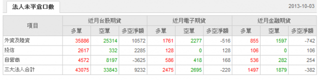 今天買好多的豬喔!!!