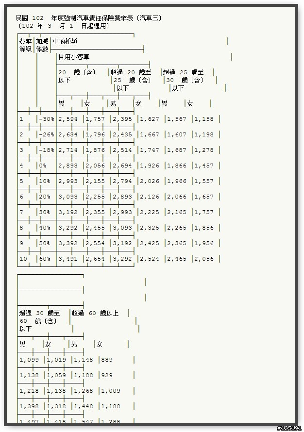 搞X!!!又來月經文??年經文??汽車強制險 沒出事降保費的真相??