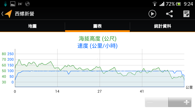新森林人高速油耗分享