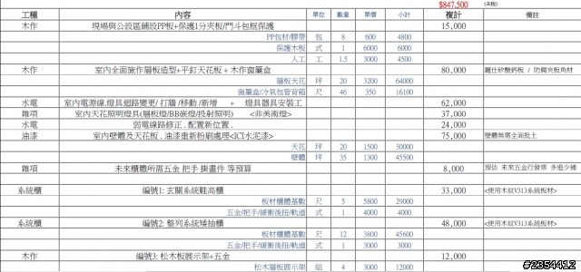 求救~估價單報價是否有下修空間?!