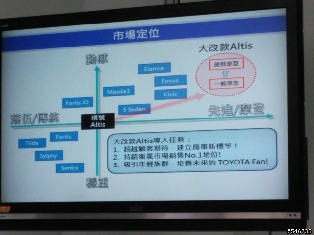 COROLLA ALTIS城市駕遊趣