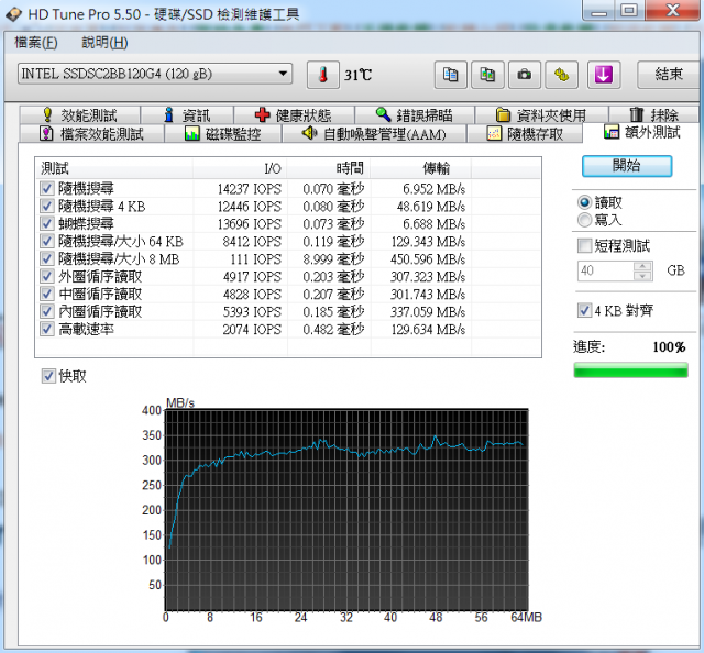 Intel SSD DC S3500 120G分享與簡測