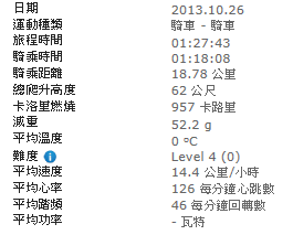 FD17S & bryton cardio 60R GPS運動錶搭配一下