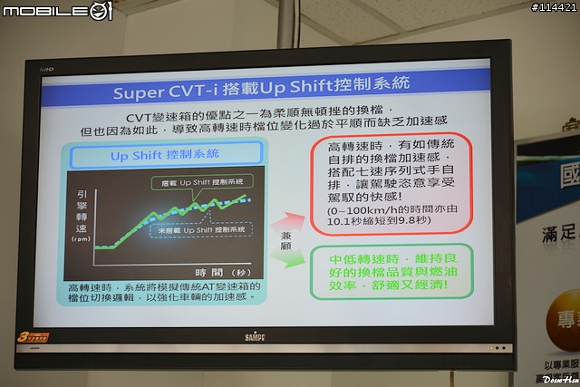 【體驗活動】動感躍進大改款 2014 Toyota Corolla Altis 城市駕遊趣體驗會