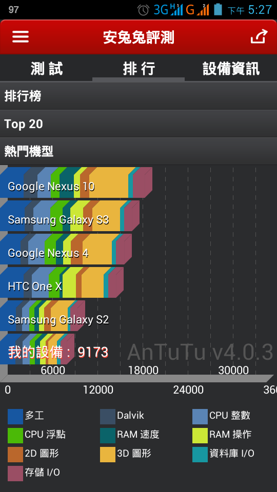 有關GPLUS N930+ /system分區改825MB, /cache分區改為251MB