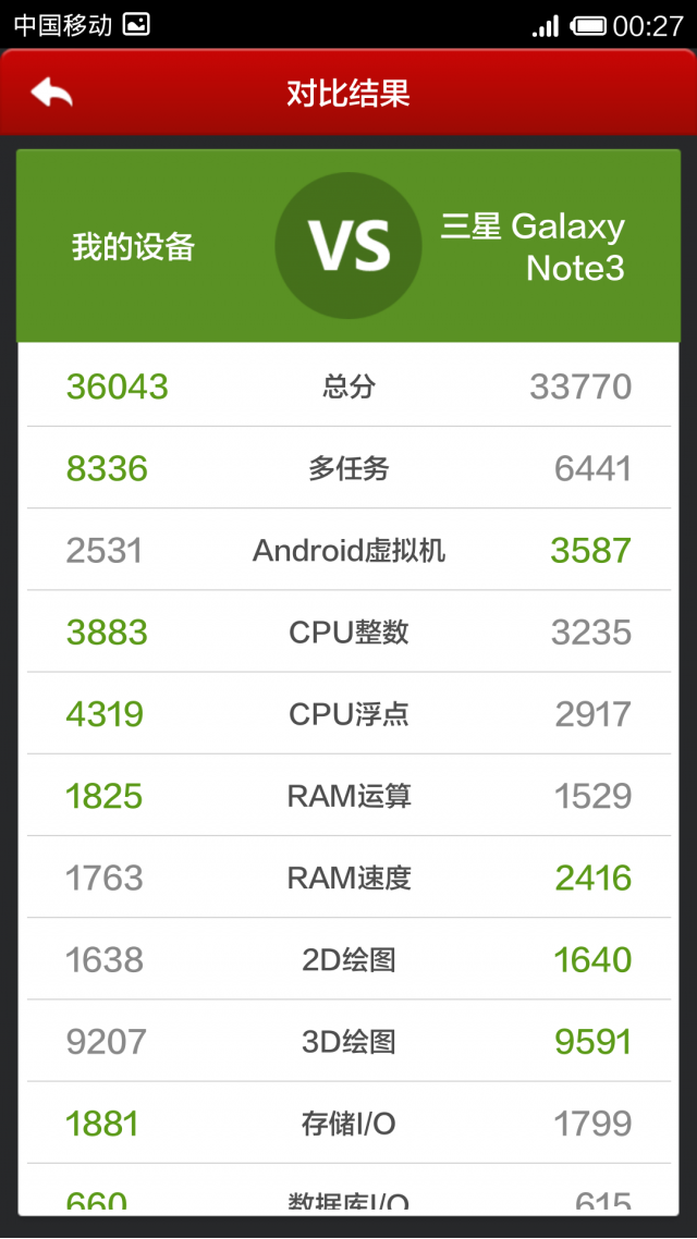 小米3開箱啦