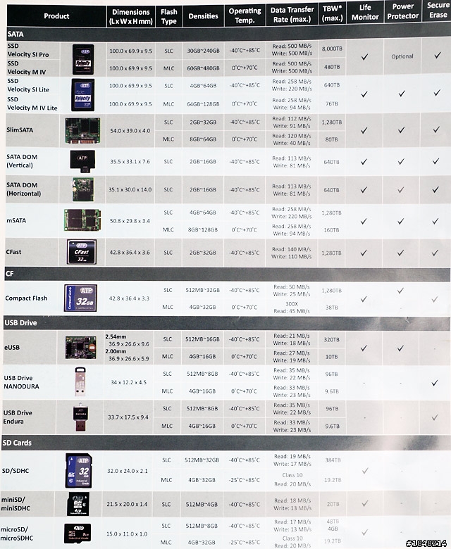 * 外功+內功=金剛不壞之身 * ATP Flash Products 在Computex 2013