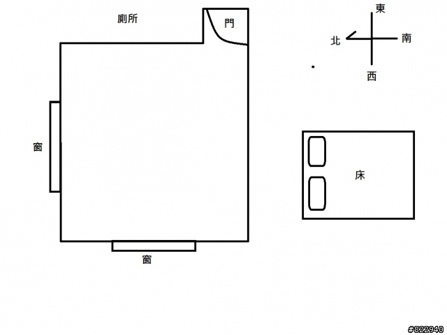 床位問題請教