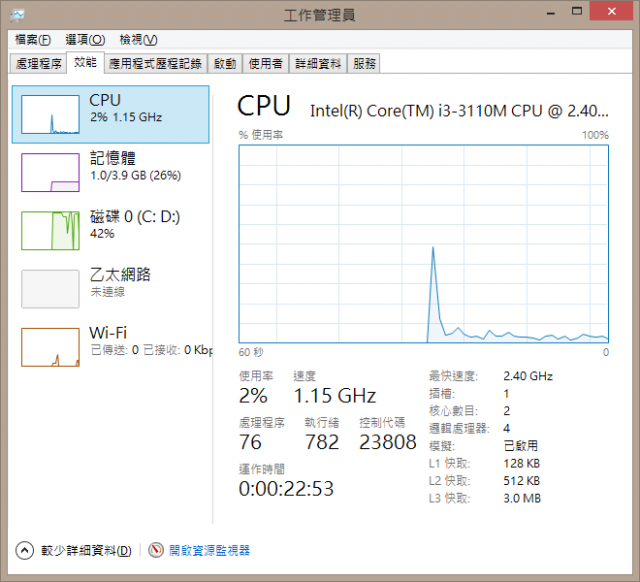 [開箱]Fujitsu LifeBook LH532A-VB322 買了...原來這就是迷夜黑呀?