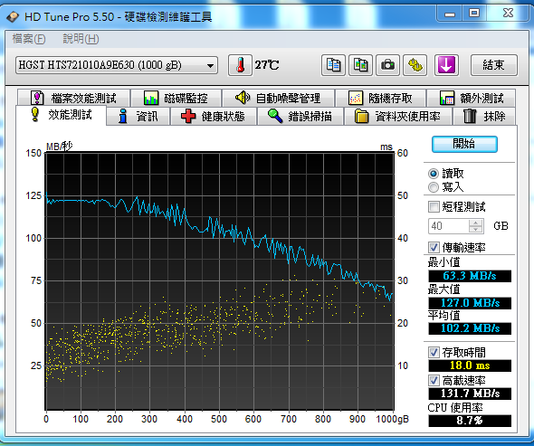 2.5 吋 7200轉 簡單測試
