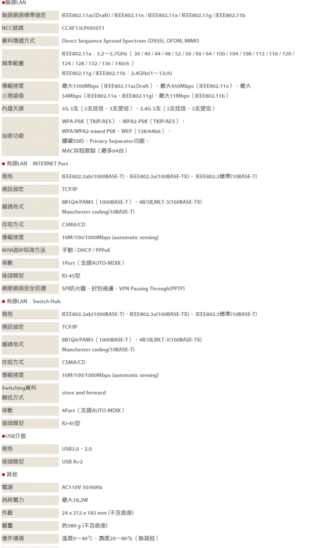 (10/30升速雙向100M)BUFFALO WZR-1750DHP 11AC / 1750Mbps 無線寬頻分享器超簡單開箱