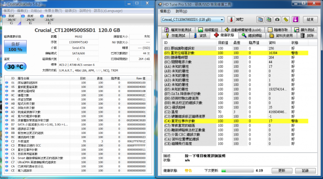 美光M500 C4值增加是否要換新?