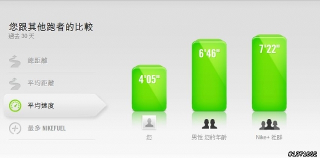 關於 NIKE APP 軟體的疑惑