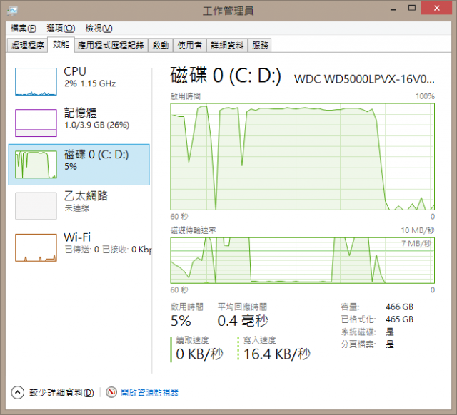 [開箱]Fujitsu LifeBook LH532A-VB322 買了...原來這就是迷夜黑呀?