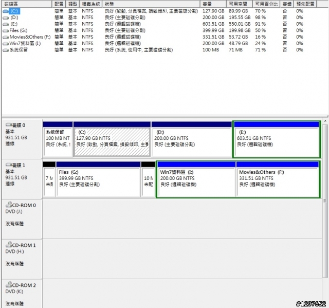 設定好Ramdisk，但是軟體都抓不到