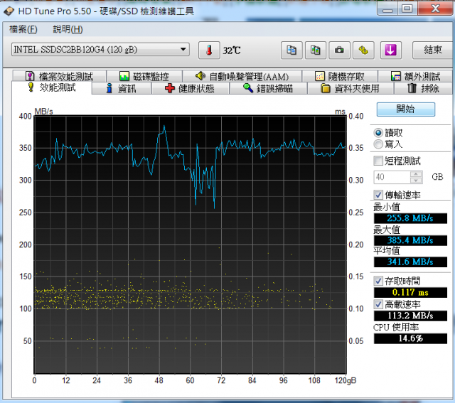 Intel SSD DC S3500 120G分享與簡測