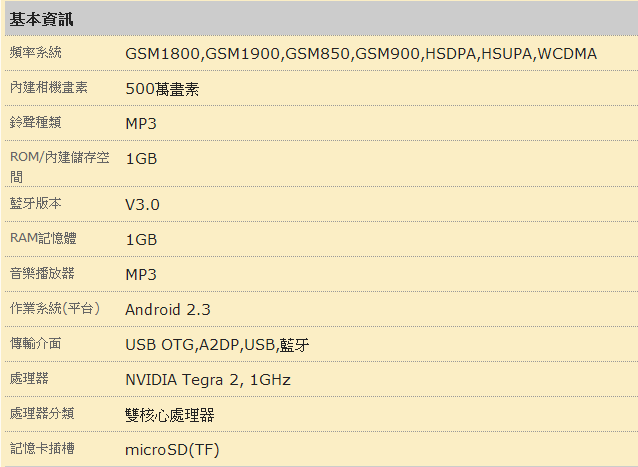 [遍地開花]iPhone5S 太空灰 開箱,加碼 SGP Neo Hybrid EX Slim