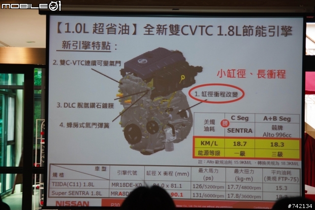SUPER SENTRA 體驗心得---1.0L的省油、3.0L舒適