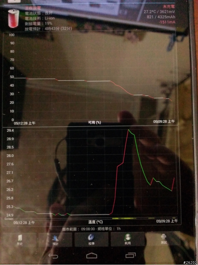 Nexus 7 2013 ROOT 後  OGT 外接硬碟可直接讀取