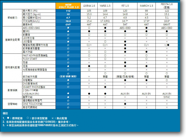 2014 New Colt Plus上市發表會直擊分享