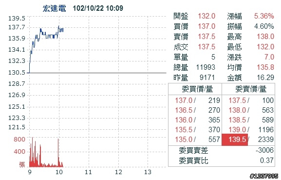 小光大大，今天 HTC 套房 要check out 了嗎?