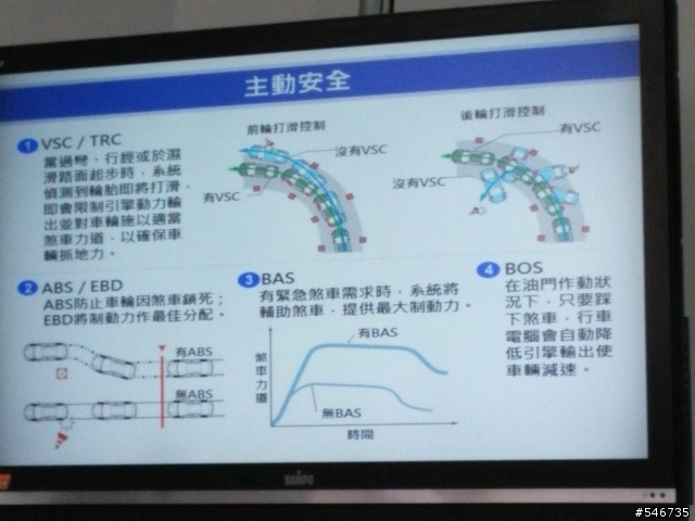 COROLLA ALTIS城市駕遊趣