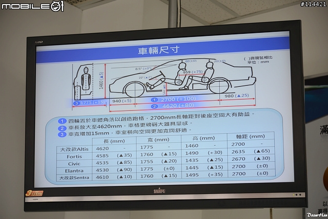 【體驗活動】動感躍進大改款 2014 Toyota Corolla Altis 城市駕遊趣體驗會