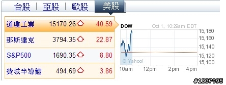 美國政府關門，美股還是活跳跳的...