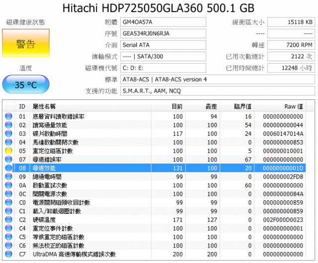 硬碟是不是快死掉了？@_@