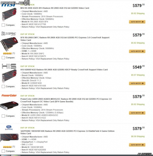AMD R9 290X 同樣的東西,美國新蛋網只賣17033台幣,哪個環節賺走快四千塊的價差?
