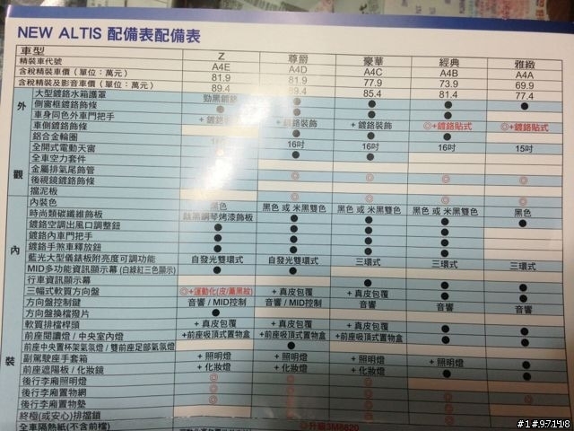 再掀一次價格震撼彈？大改款Corolla Altis定價策略揭密