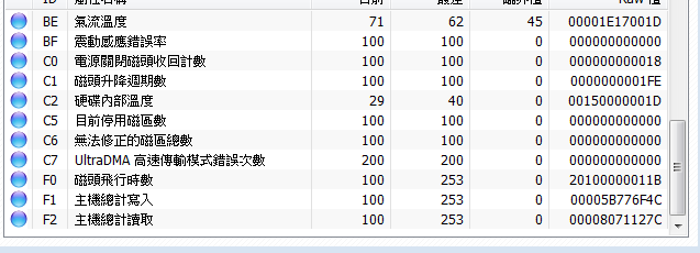 Seagate硬碟的問題...