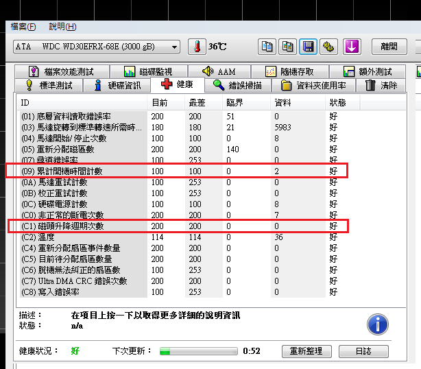 WD RED 3TB 紅標 WD30EFRX也有C1的問題??