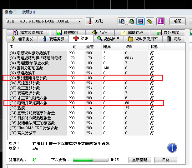 WD RED 3TB 紅標 WD30EFRX也有C1的問題??