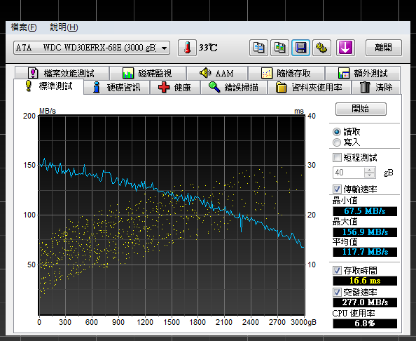 WD RED 3TB 紅標 WD30EFRX也有C1的問題??
