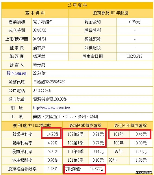 關於3078僑威，有人注意嗎 ?!