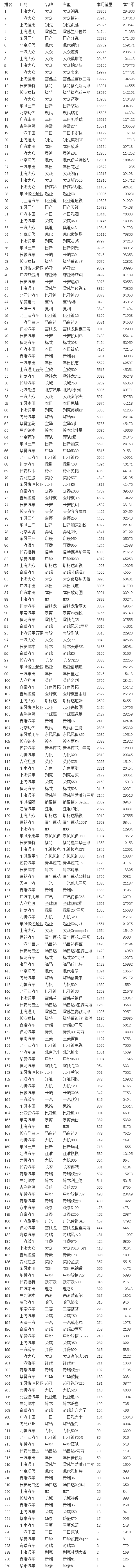 納智捷9月在中國的銷量