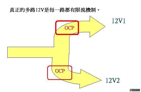 [解說] PSU廠沒說的秘密 _ OCP 與 實際最大供電量 的關係