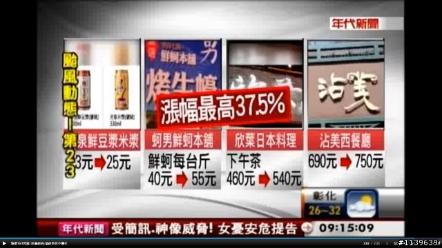房東們, 你敢漲嗎?